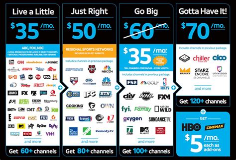 what channels are on directv cheapest package